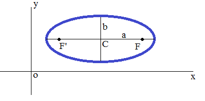 Калькулятор длины окружности овала — калькуляторлегче