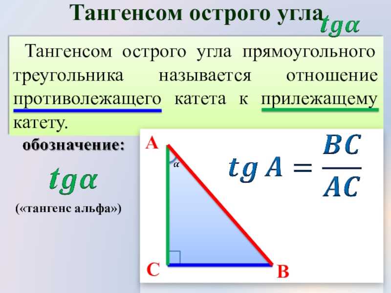 Как найти тангенс острого угла на рисунке