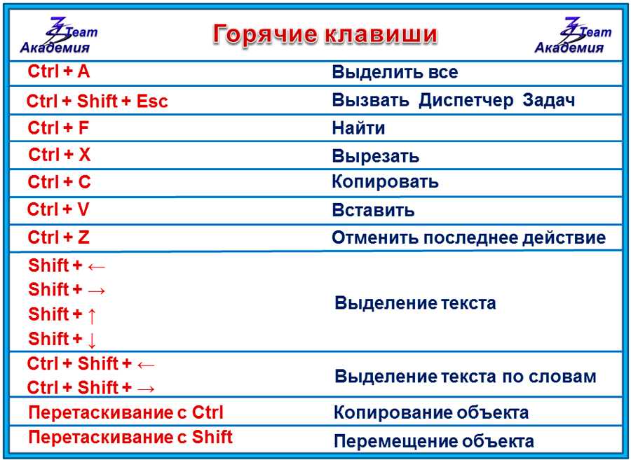 Как выделить, скопировать и вставить текст с помощью клавиатуры - itlang