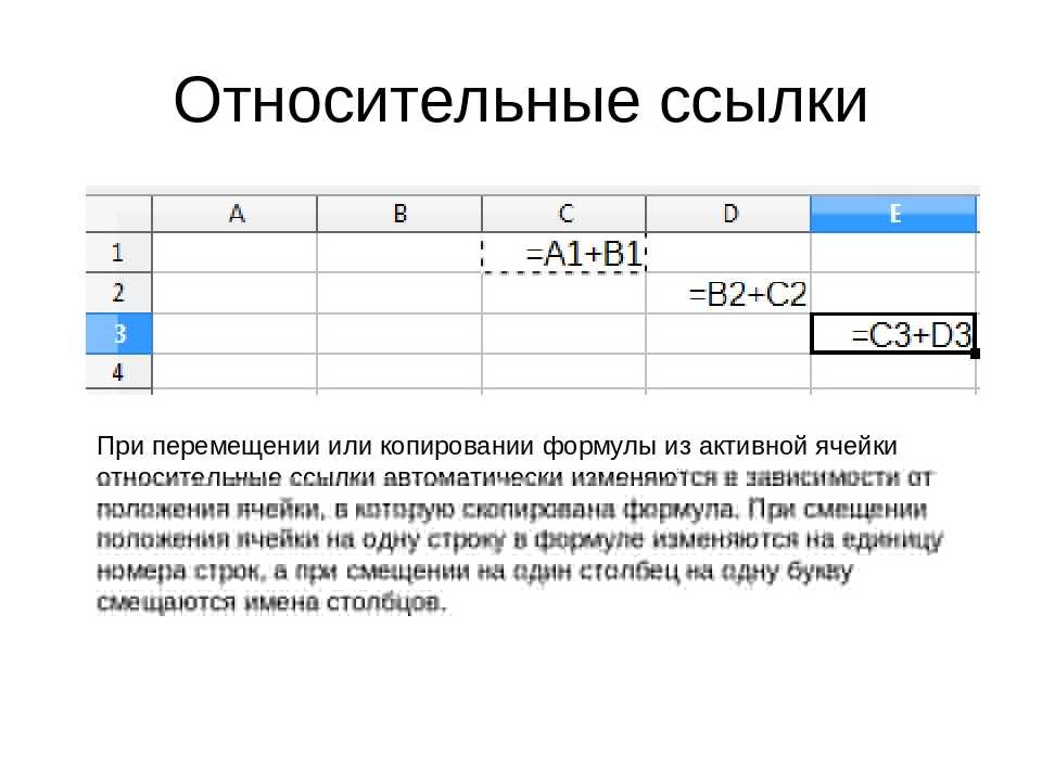 Ссылки в excel — абсолютные, относительные и смешанные. ошибки при работе с относительными ссылками в эксель