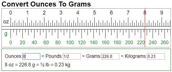 Что такое унция и как происходит перевод унций в граммы?