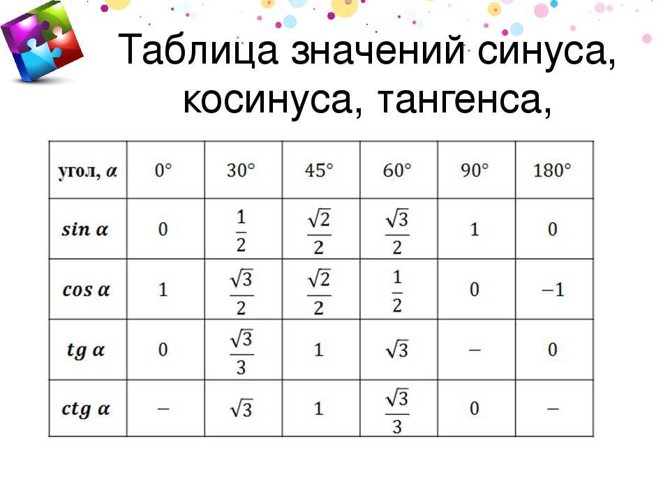 Алгебра