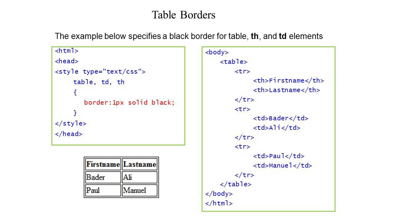 Div таблицами. Border html таблицы. Границы таблицы html. Html Table границы. Рамка таблицы в html.