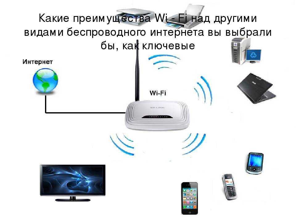 Интернет с 3g/4g usb модема через компьютер на роутер и раздача по wi-fi