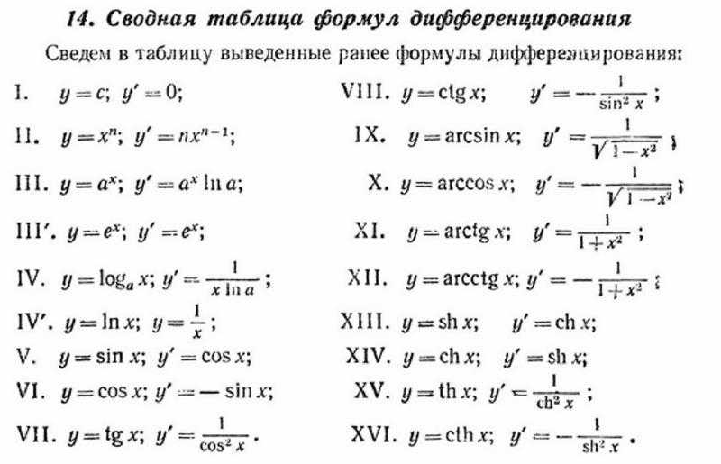 Примеры решения производных с ответами