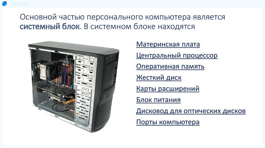Устройство компьютера. часть первая — системный блок