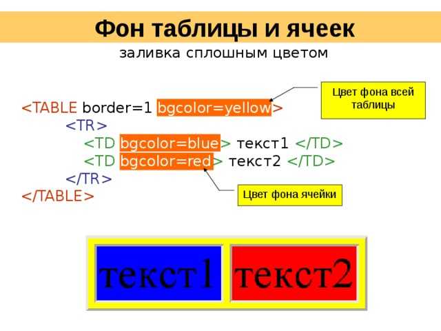 Как сделать прозрачную таблицу в html