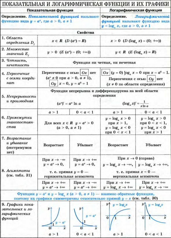 Парабола свойства и график квадратичной функции