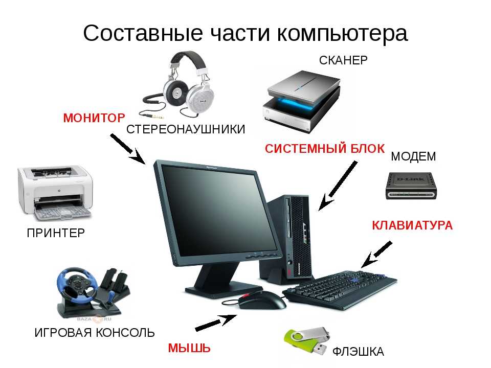 Типы корпусов системного блока