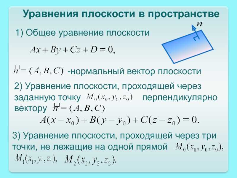 Плоскость правило: определение, принципы и примеры использования