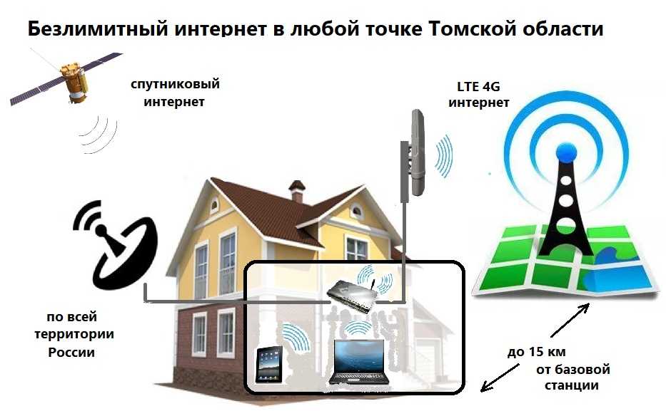 Как подключить интернет через wifi роутер за 4 шага?