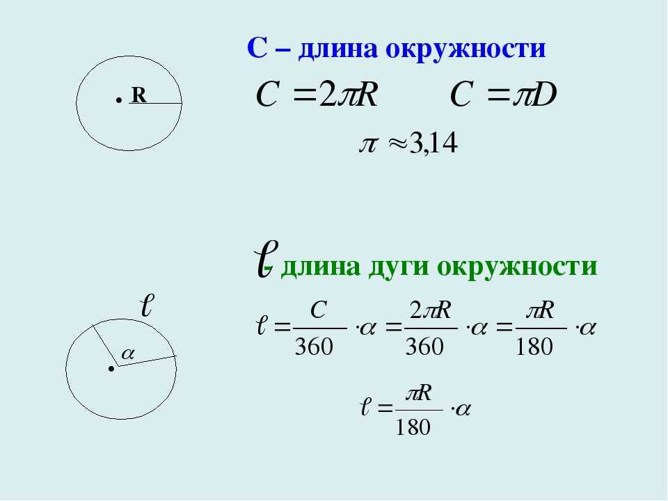 Способы вычисления площади круга