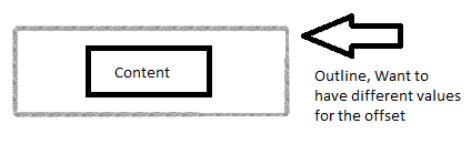 Css outline property | examples of css outline property