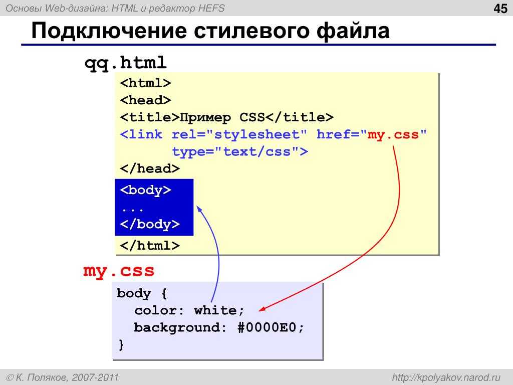 Как вставить css в html документ: множество способов на ваш выбор