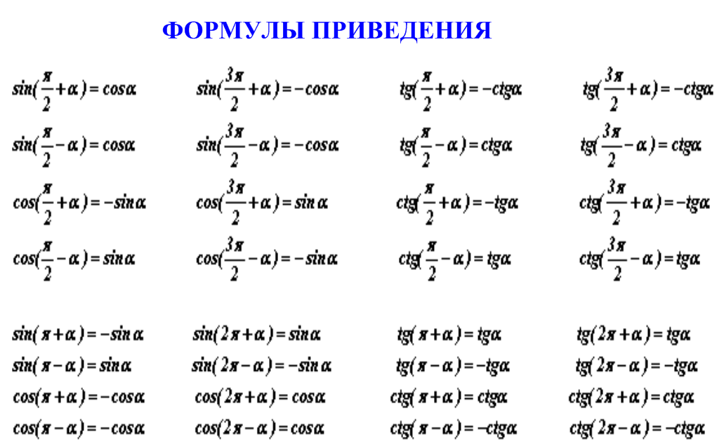 Таблица косинусов (полная, градусы и значения)