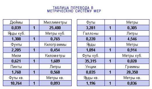 По какой формуле рассчитывают перевод бензина?