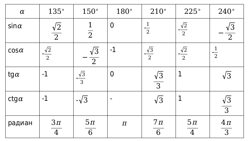 Косинус 120 30