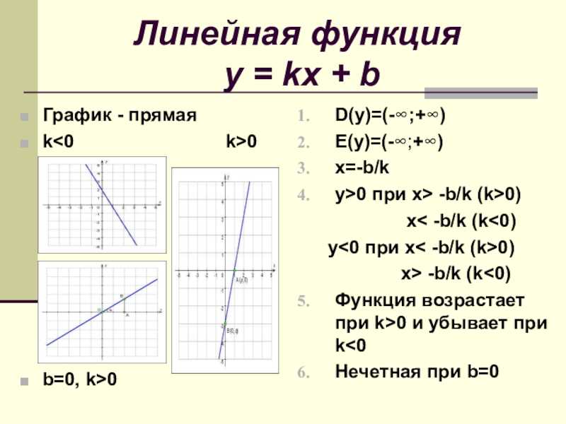 Функция y kx b определена при. Y KX B K<0 B<0 график функции. Линейная функция y KX+B. Как найти график функции y KX+B. График линейной функции KX+B.
