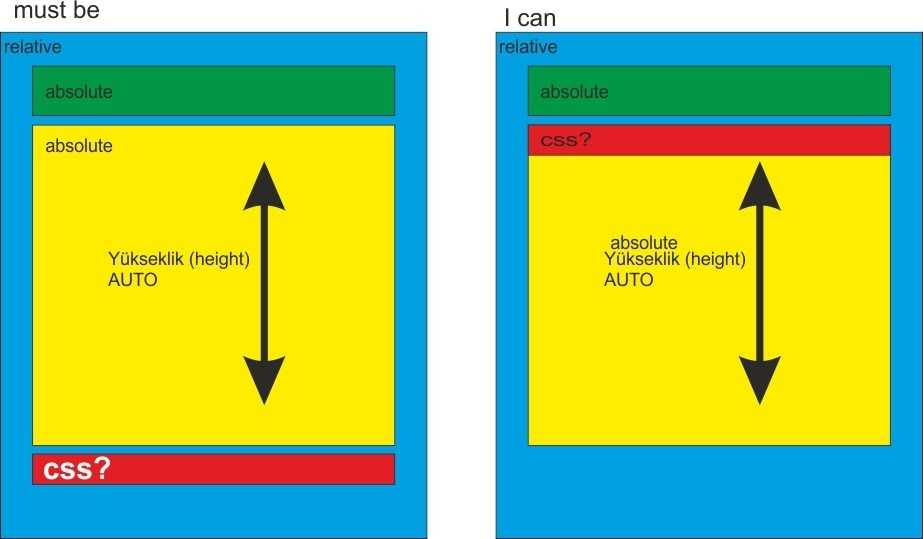 Html vs body: how to set width and height for full page size