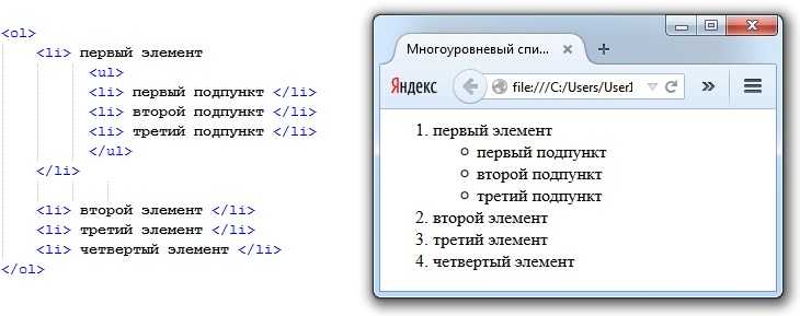 Html списки