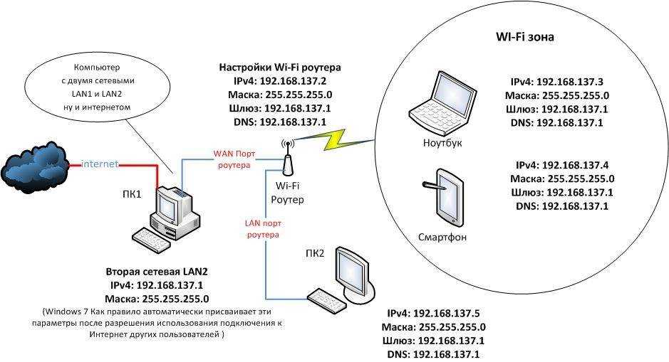 Два рабочих места на одном компьютере windows 10