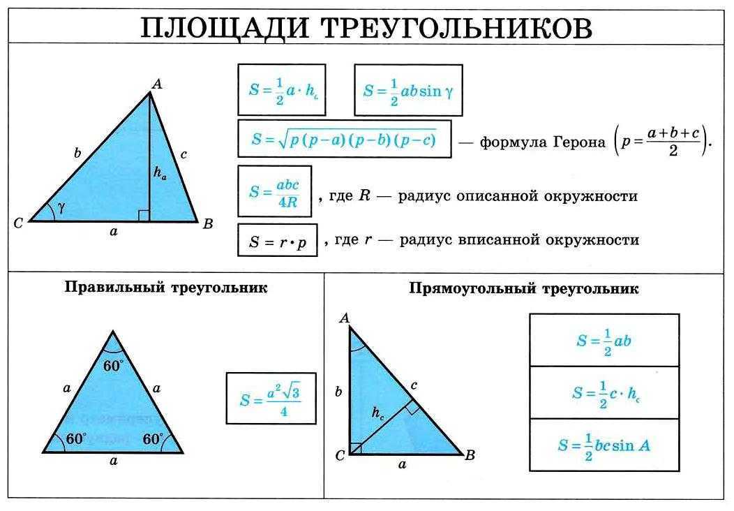 Чему равна площадь треугольника изображенного на рисунке учи ру 8 класс геометрия