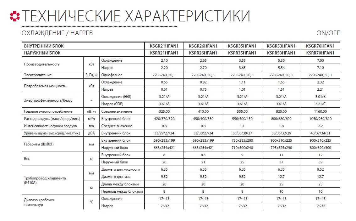 Ошибка кондиционера f0 – способы решения проблемы