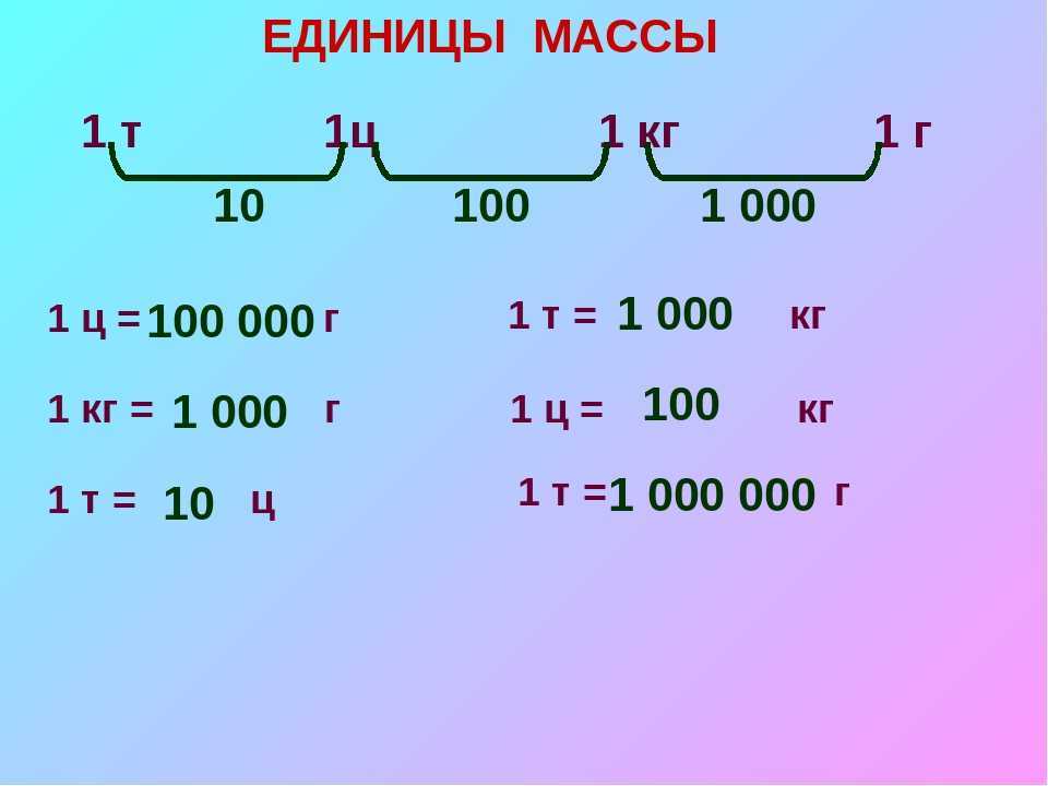 Конвертер величин — тестирование 2023