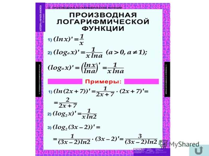 Логарифм х в квадрате. Производная натурального логарифма сложной функции примеры. Формула производной логарифмической функции. Таблица производных показательных и логарифмических функций. Формулы натурального логарифма сложной функции примеры.