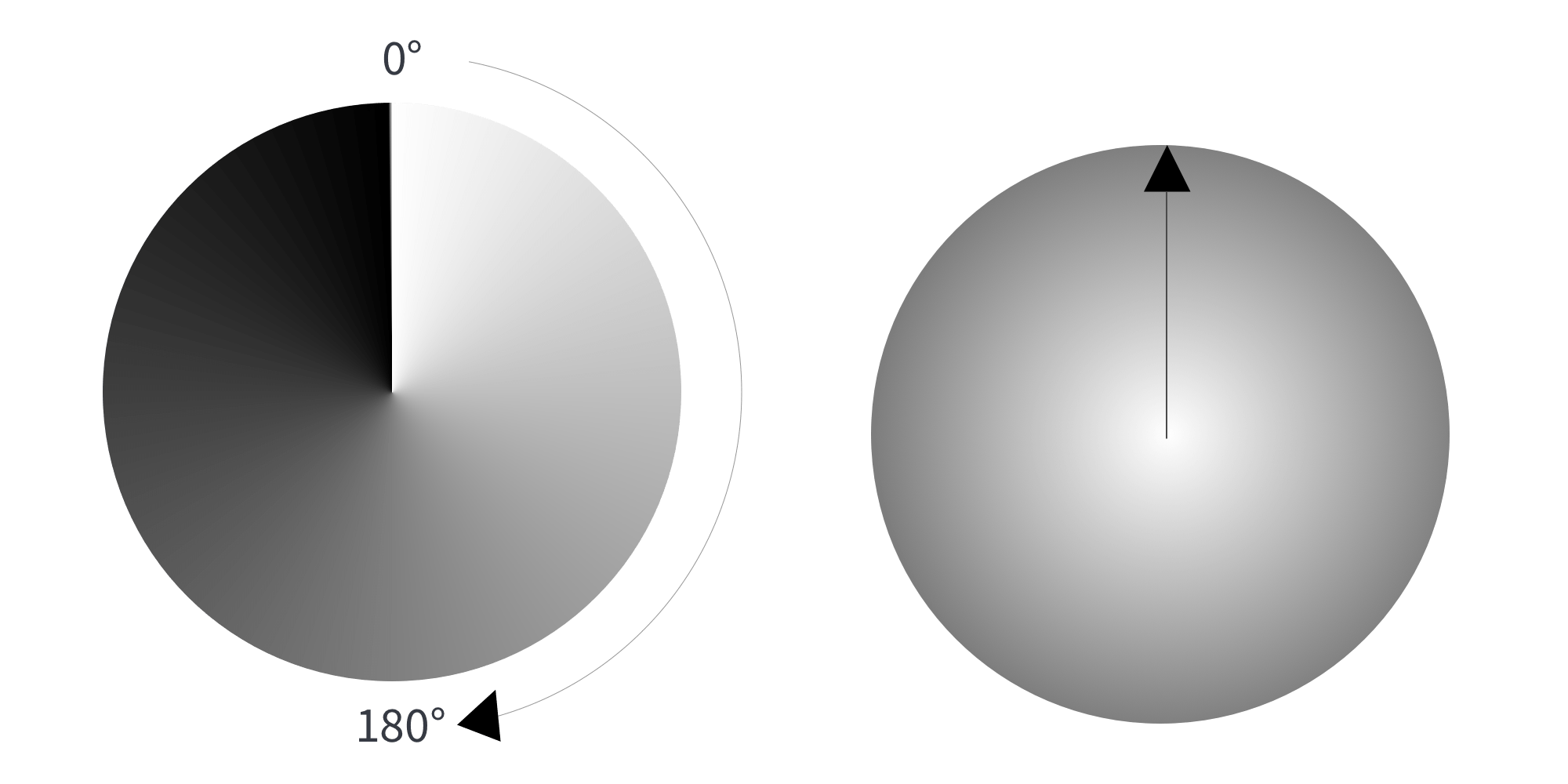 Css
                gradient
                генератор