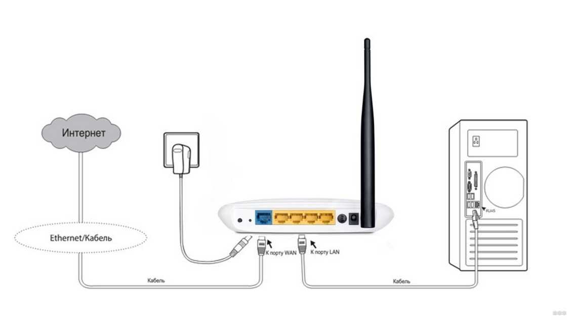 Настройка tp-link tl-wr841nd: подключение, wi-fi, интернет, iptv