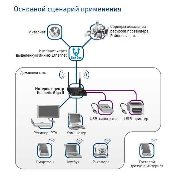 Как передать файлы с компьютера на android через wi-fi: обмен по беспроводной сети
