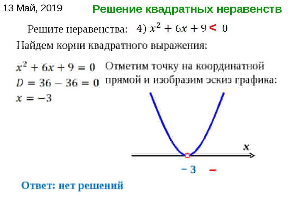 Метод интервалов