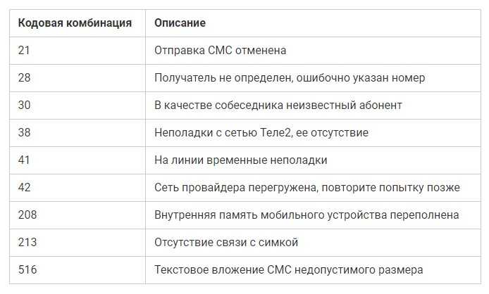 Ошибка 38 при отправке смс
