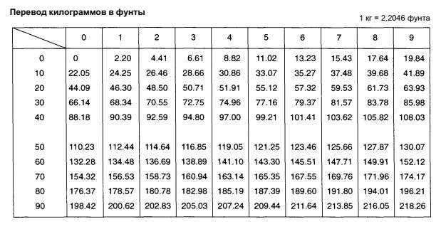 Галлоны к литры  галлоны с к литры s преобразование