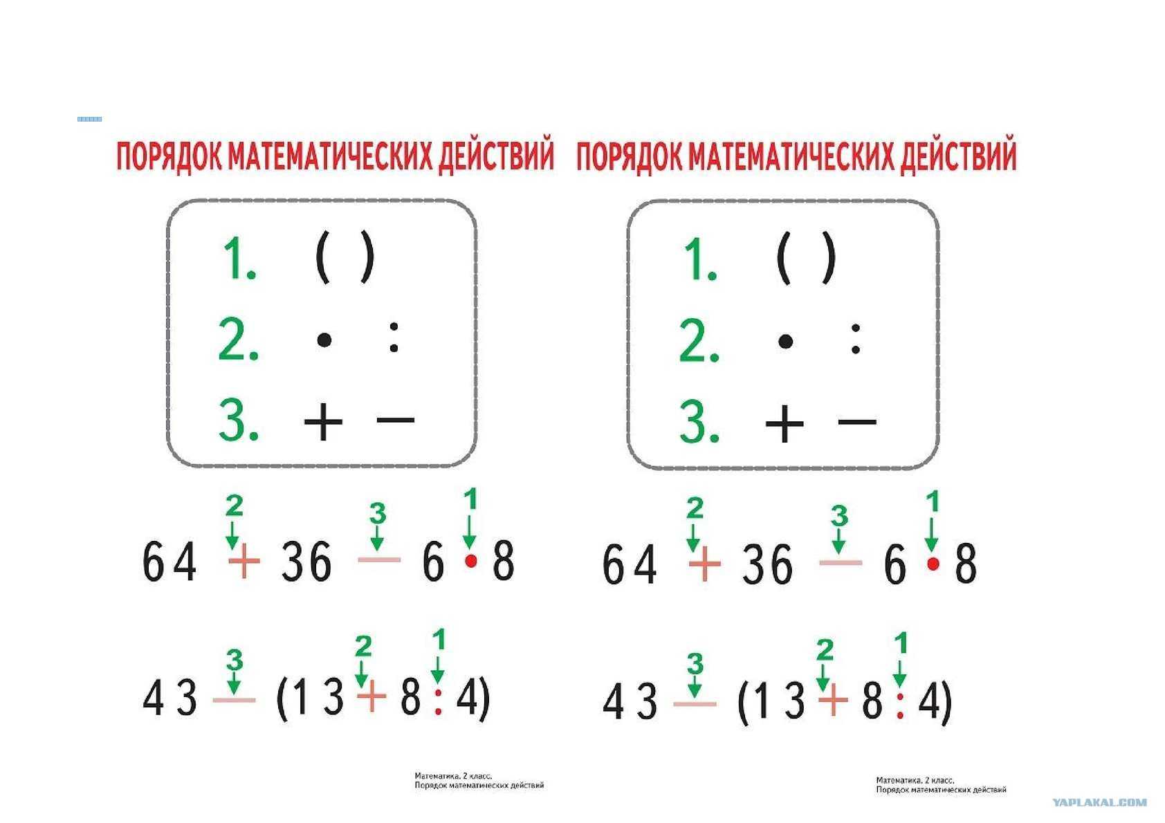 Схема арифметических действий. Порядок выполнения математических действий 3 класс. Порядок действий в математике 3 класс правило. Последовательность математических действий правило. Порядок действий в математике в примерах.