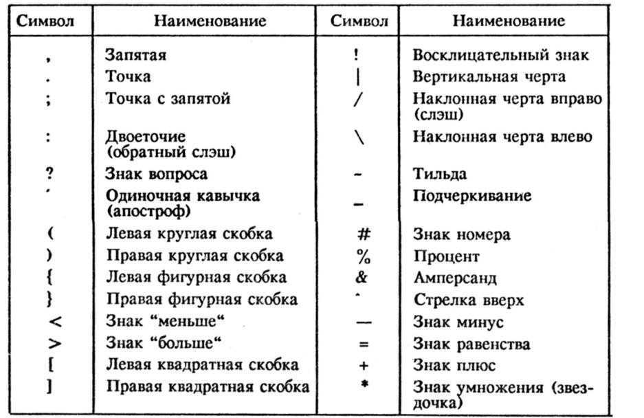 Таблица математических символов : definition of таблица математических символов and synonyms of таблица математических символов (russian)