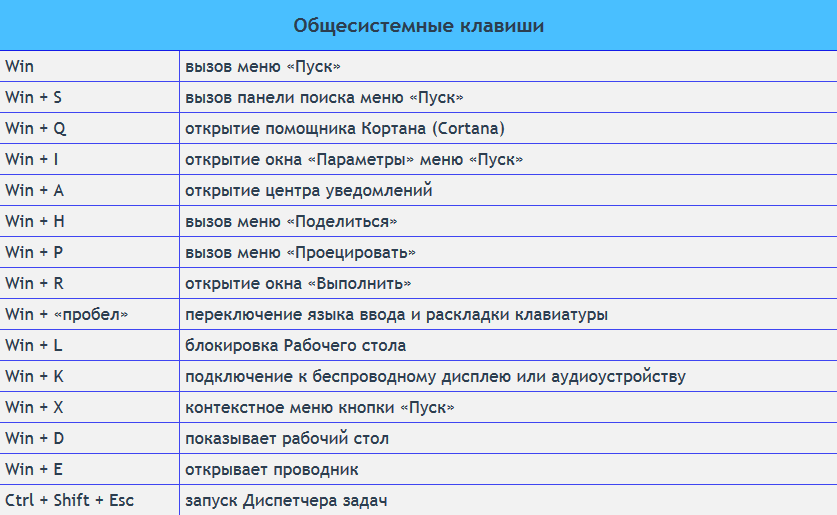 Локальная сеть windows 10 – настройка и решение популярных проблем