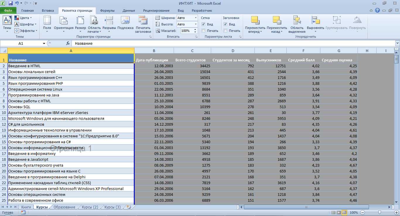Печать таблицы в excel — настройка области и границ печати excel | exceltip