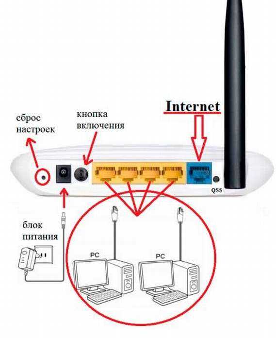 Что делать, если на телевизоре сеть без доступа к интернету?