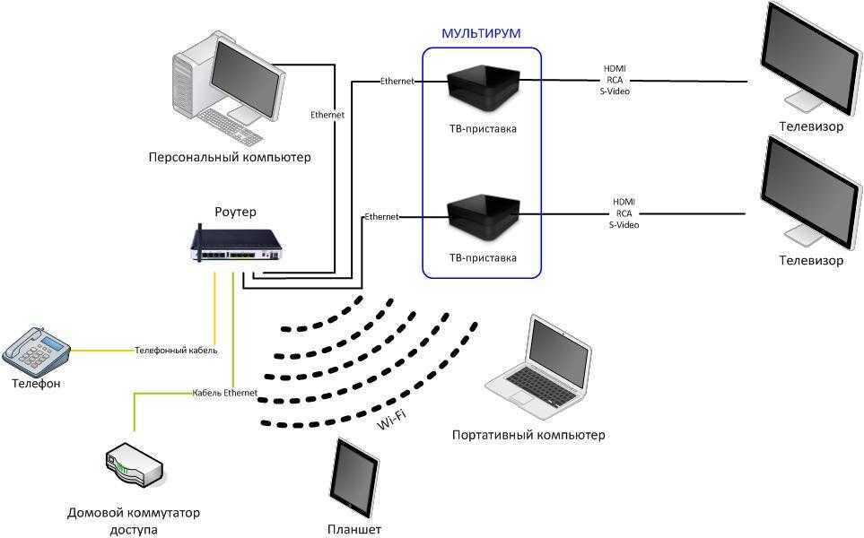 Адаптер для телевизора для wi-fi: как подключить модуль