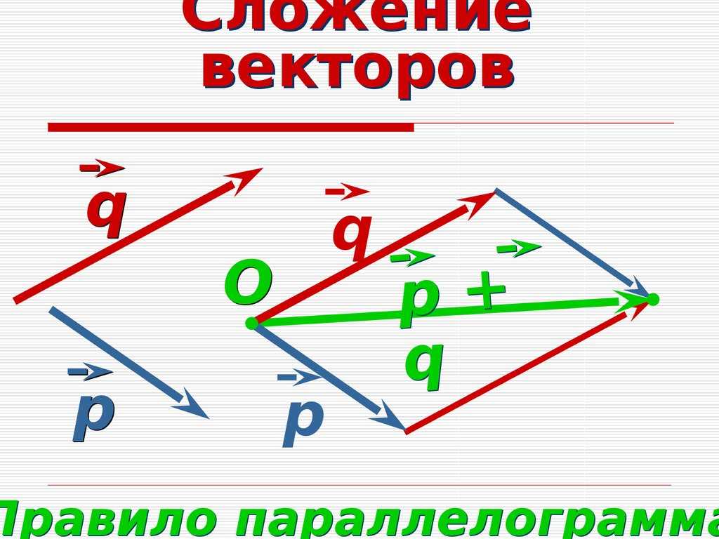 Линейная зависимость и независимость векторов - свойства, критерии и теоремы