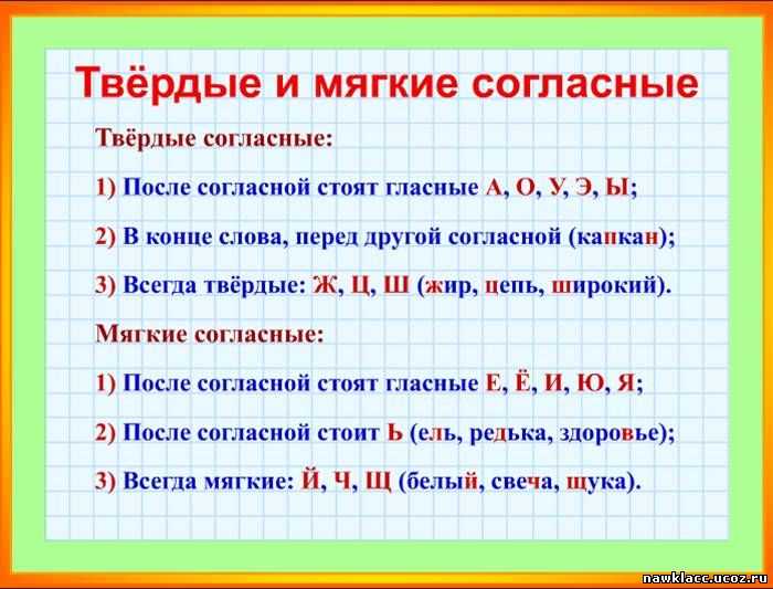 Фонетическая шпаргалка | учим русский язык