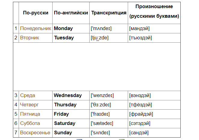 Дни недели на английском по порядку. транскрипция и русский перевод