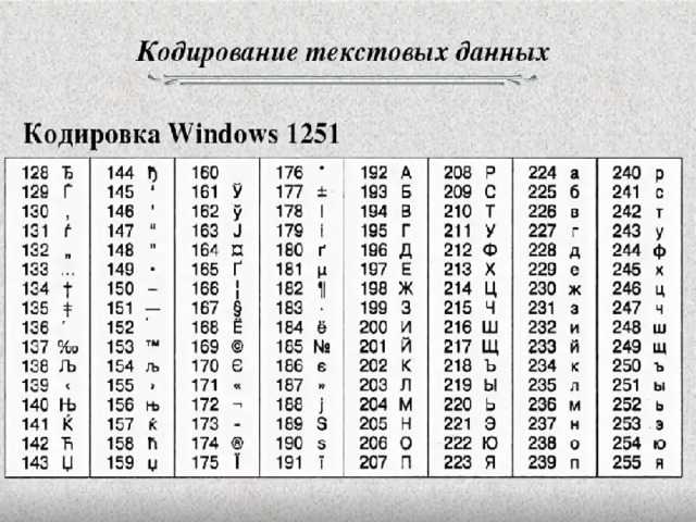 Таблица кодов символов windows-1251