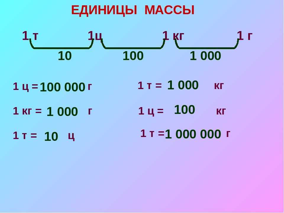 Калькулятор перевода ц в тонны онлайн — техническиекалькуляции