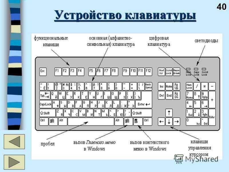 Классификация типов клавиатур