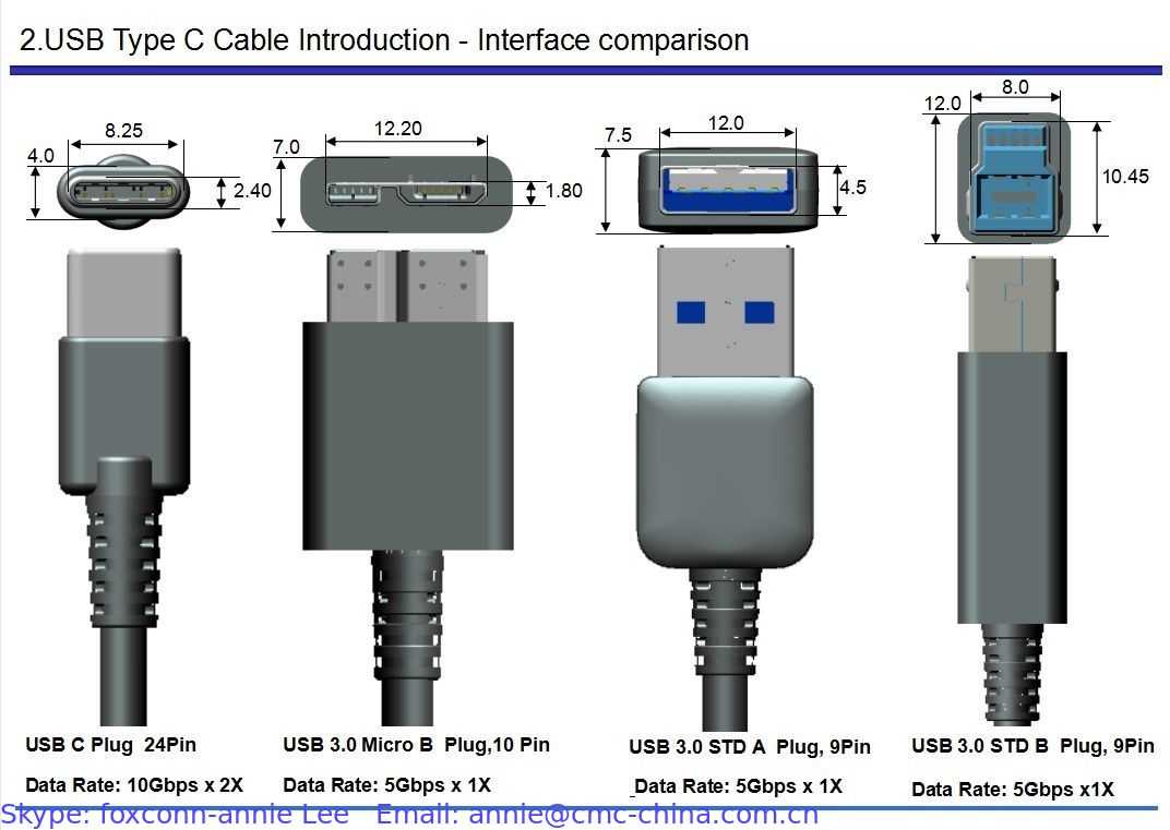 Usb type-c: что это и чем отличается от micro usb