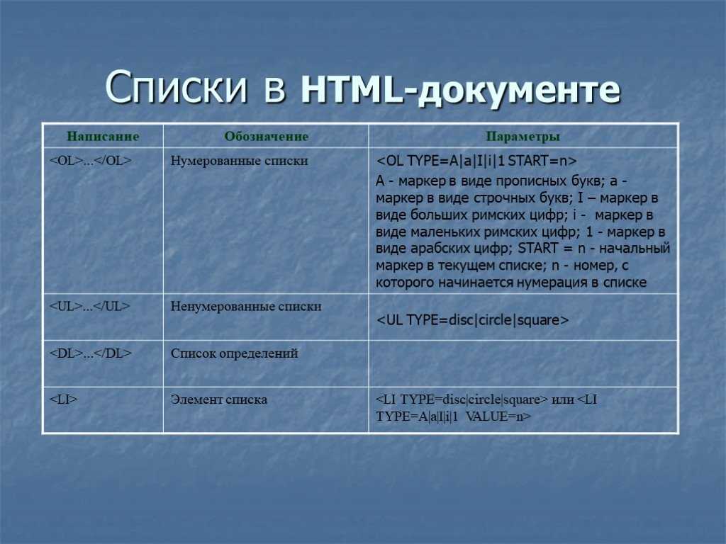 Элементы списка html. Список в html. Список в хтмл. Типы списков в html. Создание нумерованного списка в html.