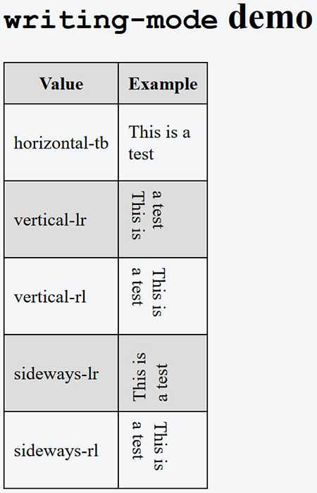 Шпаргалка по flexbox css | типичный верстальщик